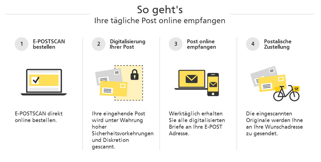 E-Post-Funktionsweise – IsenInfos.de